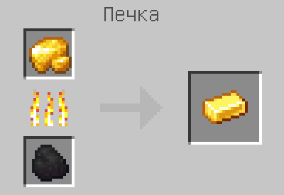 Схема крафта: Золотой слиток