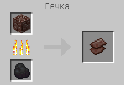 Схема крафта: Незеритовый скрап