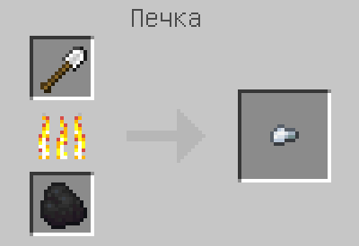 Схема крафта: Кусочек железа