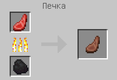 Схема крафта: Жареная баранина