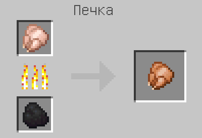 Схема крафта: Жареная курятина